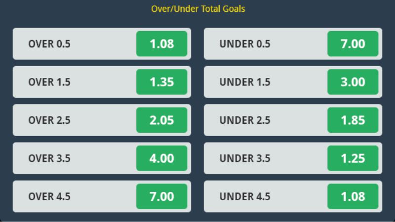 Tỷ lệ cược tài xỉu được yêu thích